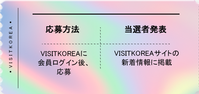 応募方法 VISITKOREAに会員ログイン後、応募 当選者発表 VISITKOREAサイトの新着情報に掲載